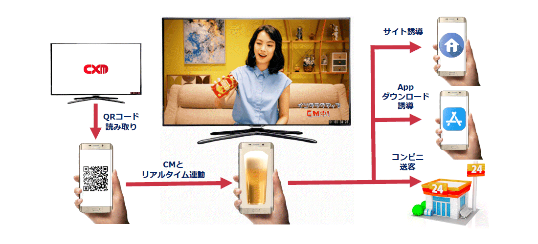 CxMのイメージ図。女優さんにビールを注いでもらえます。